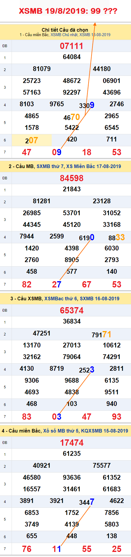 An so kep thu nhi - Lo kep XSMB 19-08-2019 An so kep thu nhi - Lo kep XSMB 19-08-2019
